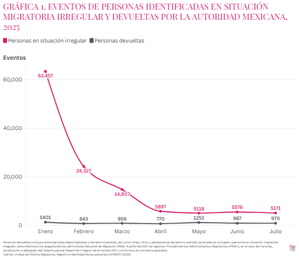 Grfico 1 Gaceta Vol 2 Núm 4
