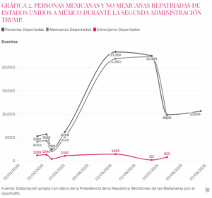 Grafico 2 Gaceta Vol 2 Núm 4
