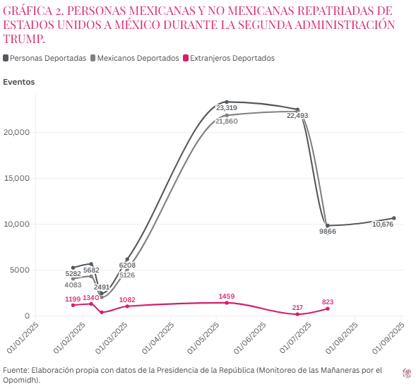 Grafico 2 Gaceta Vol 2 Núm 4