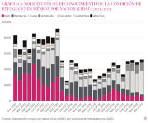 Grafico 3 Gaceta Vol 2 Núm 4