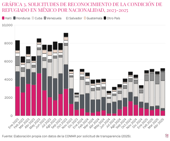Grafico 3 Gaceta Vol 2 Núm 4