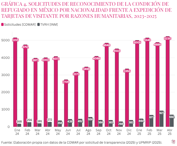 Grafico 4 Gaceta Vol 2 Núm 4