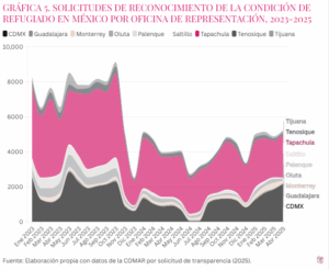 Grafico 5 Gaceta Vol 2 Núm 4