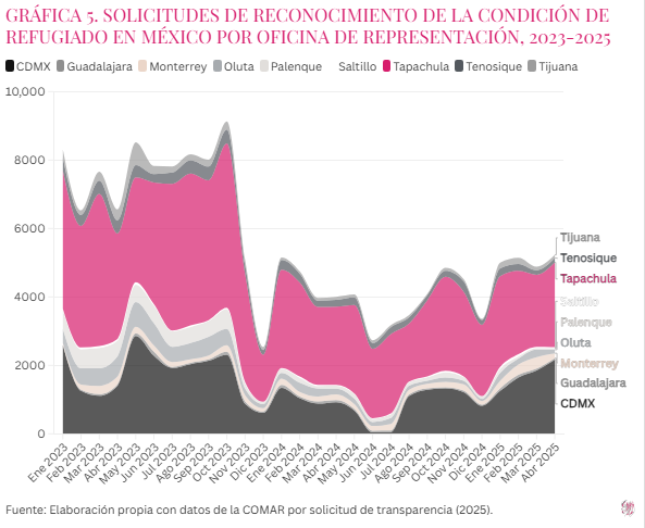 Grafico 5 Gaceta Vol 2 Núm 4